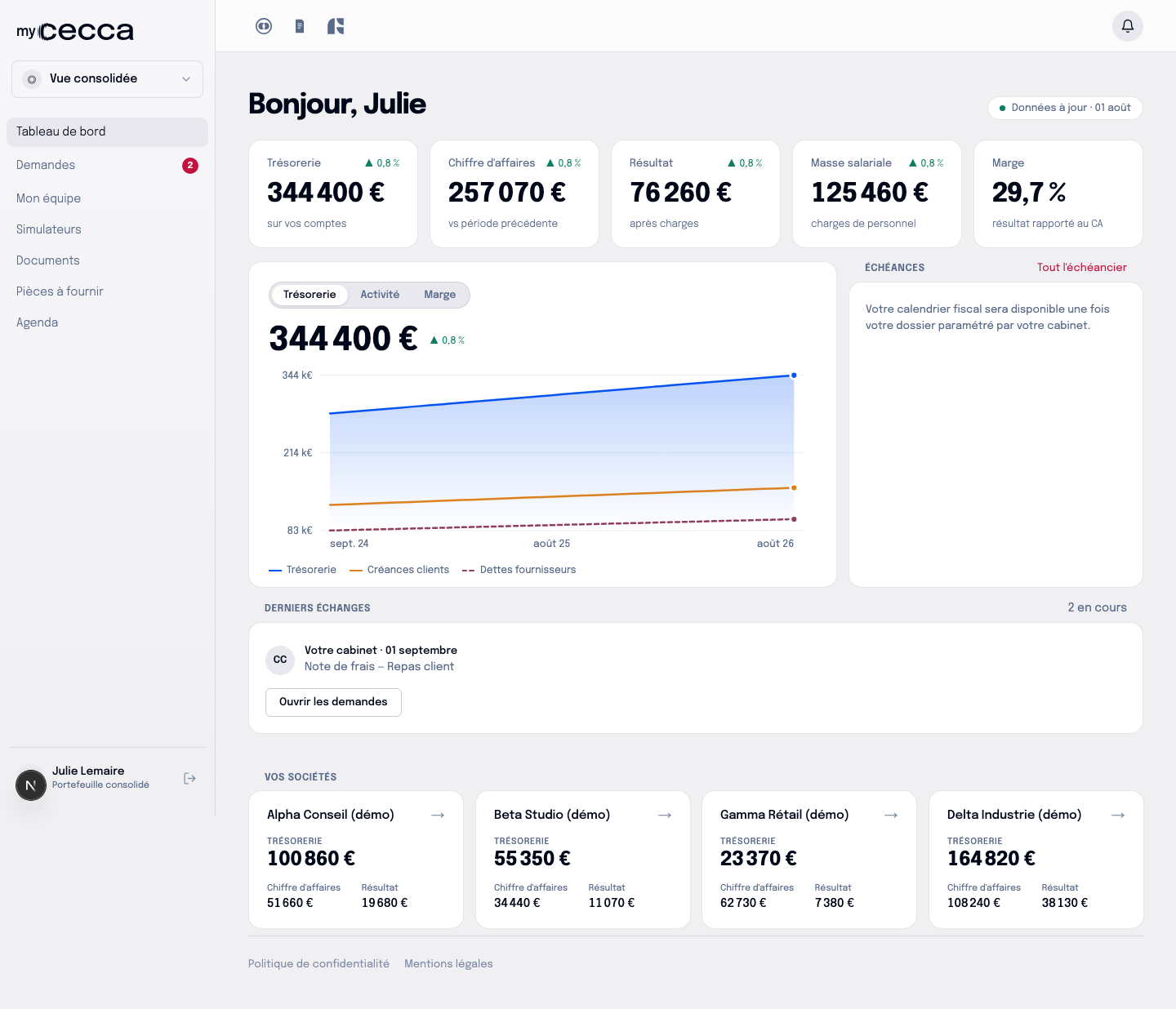 Tableau de bord MyCECCA sur le web : vue consolidée et indicateurs par société.